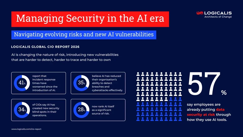 cio report infographic 5