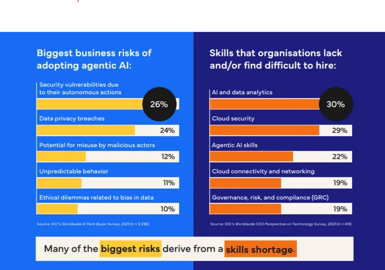 infographic-ai-threat