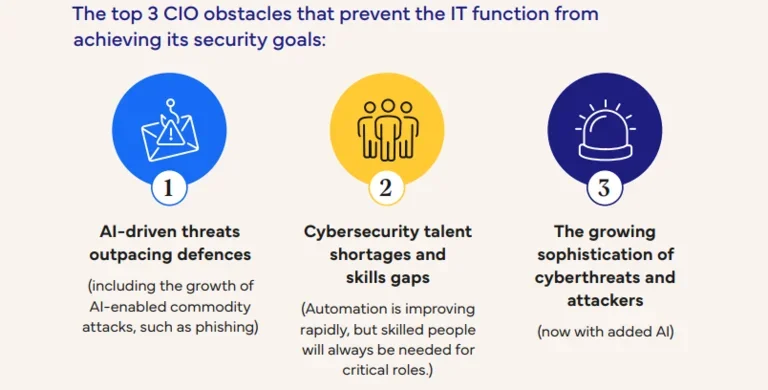 infographic obstacles